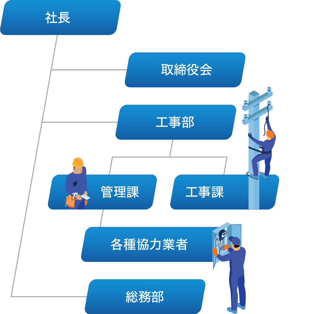 組織図